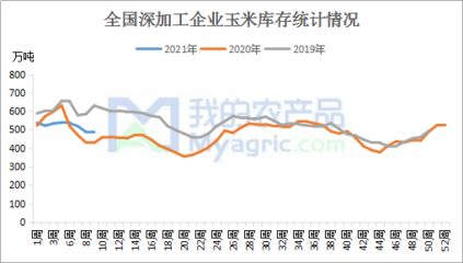深加工企业积极补库，玉米市场迎来节后上行窗口(20210218-0225)